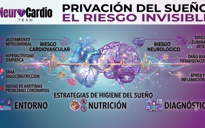 Impacto fisiopatológico de la privación del sueño en los sistemas cardiovascular y neurológico